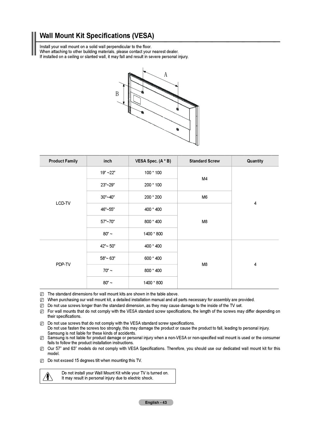 Samsung PN5B50SF Wall Mount Kit Specifications Vesa, Product Family Inch Vesa Spec. a * B Standard Screw Quantity 