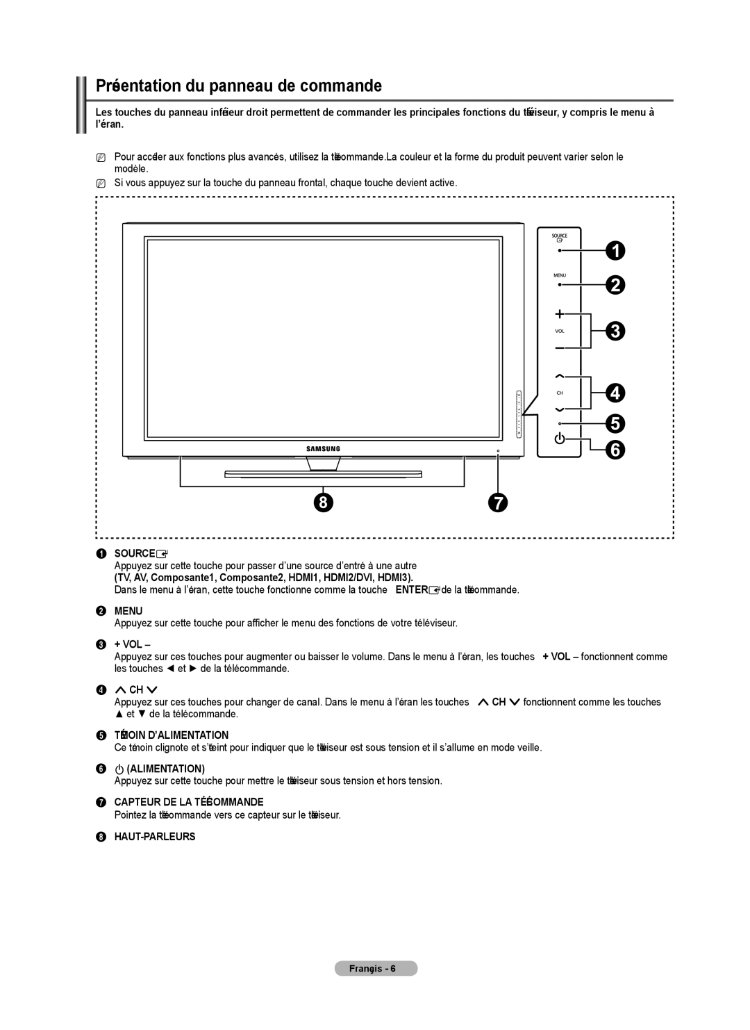 Samsung PN5B50SF user manual Présentation du panneau de commande, TV, AV, Composante1, Composante2, HDMI1, HDMI2/DVI, HDMI3 