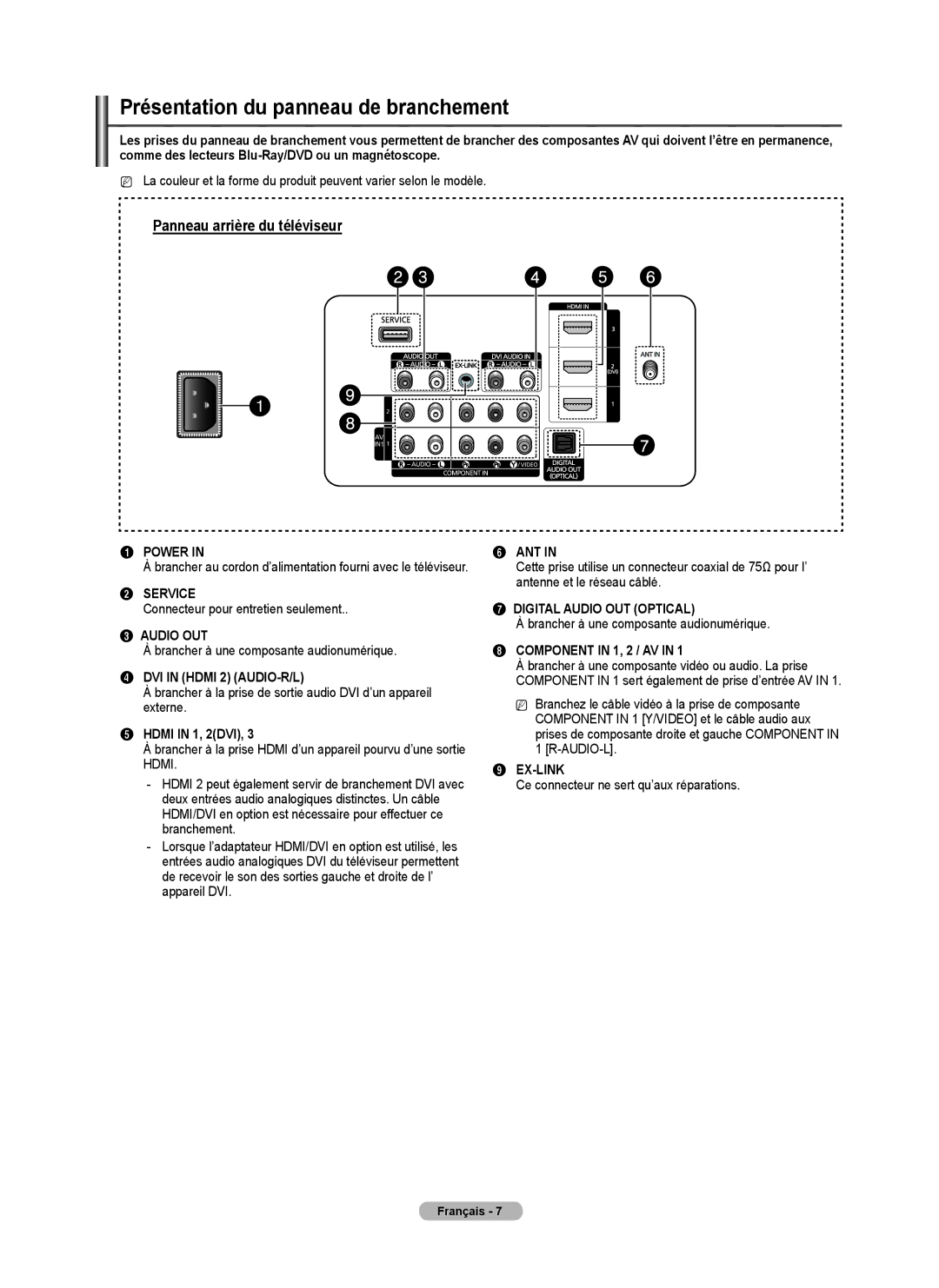 Samsung PN58B530S2F, PN50B530S2F, PN5B50SF Présentation du panneau de branchement, Connecteur pour entretien seulement 