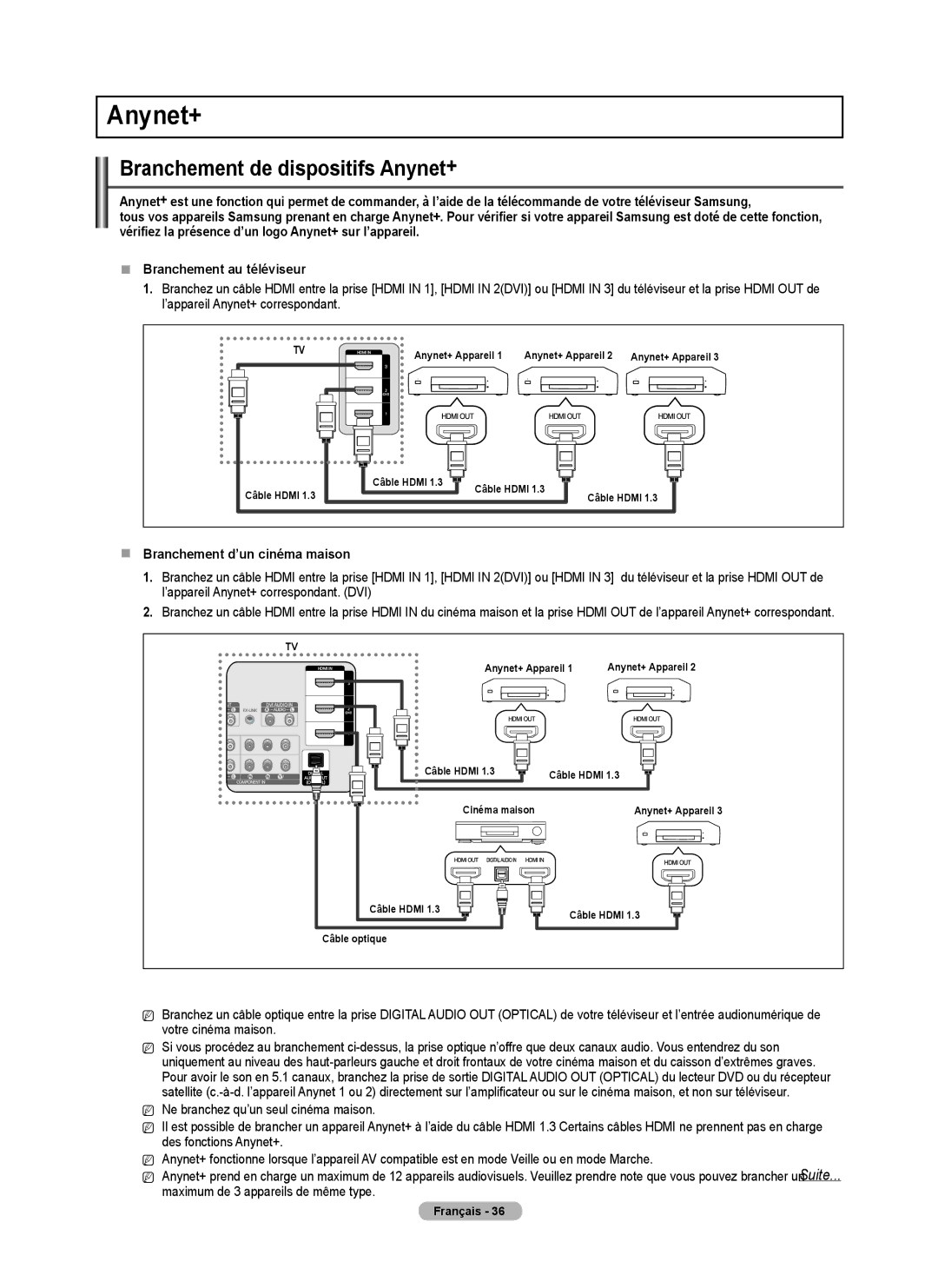 Samsung PN5B50SF Branchement de dispositifs Anynet+,  Branchement d’un cinéma maison, Maximum de 3 appareils de même type 