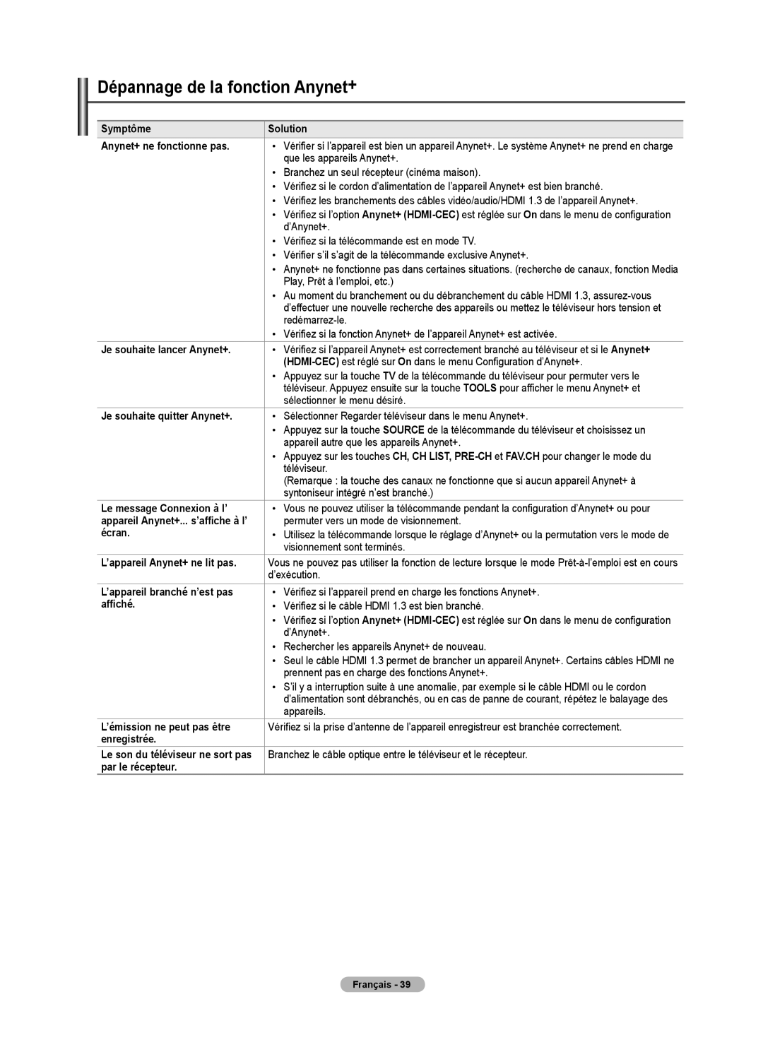 Samsung PN5B50SF, PN50B530S2F, PN58B530S2F user manual Dépannage de la fonction Anynet+ 