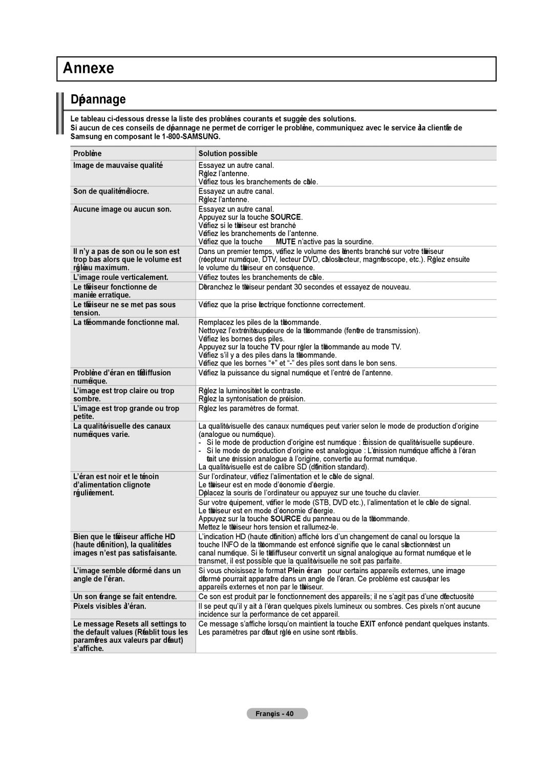 Samsung PN58B530S2F, PN50B530S2F, PN5B50SF user manual Annexe, Dépannage 