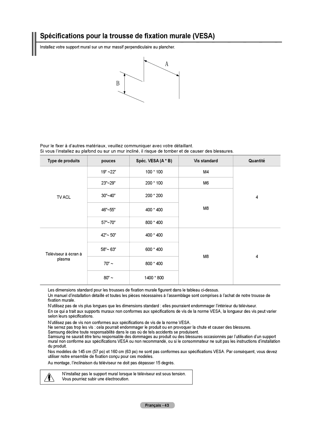 Samsung PN58B530S2F, PN50B530S2F, PN5B50SF user manual Spécifications pour la trousse de fixation murale Vesa, Pouces, Plasma 