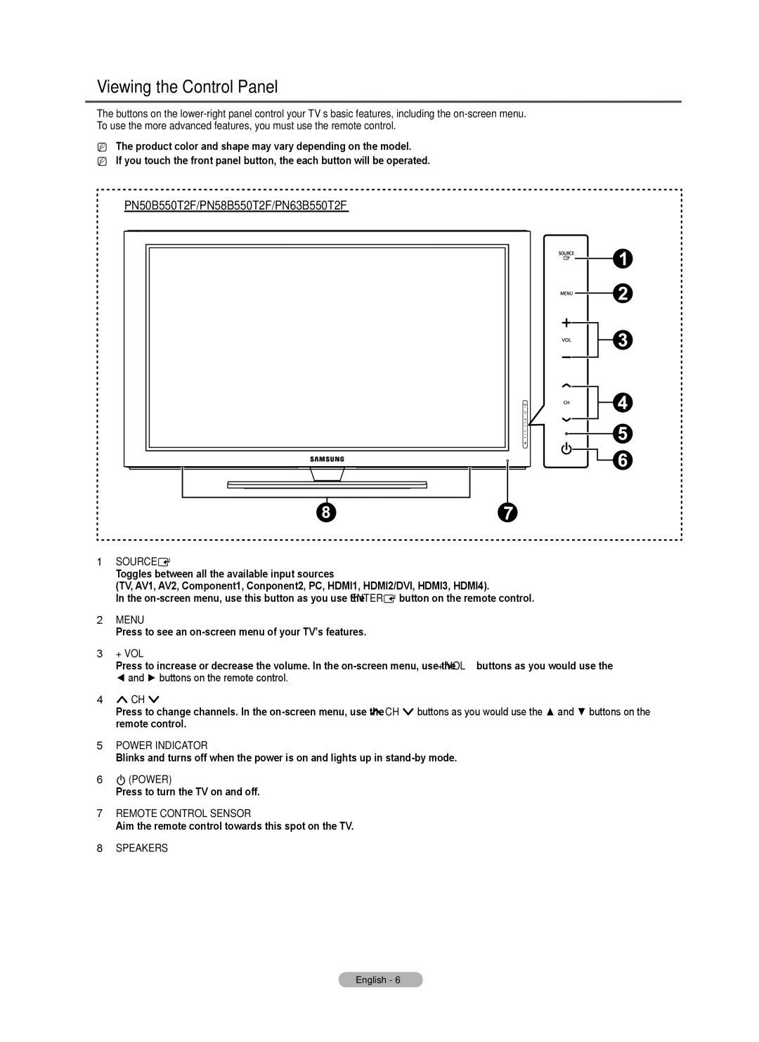 Samsung PN58B560T5F, PN50B550T2F Viewing the Control Panel, Press to see an on-screen menu of your TV’s features, + Vol 