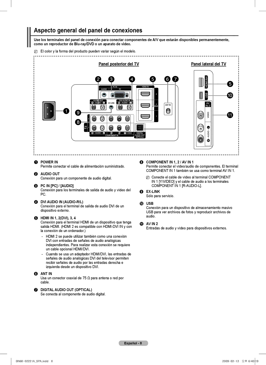 Samsung PN63B550T2F, PN50B550T2F, PN50B560T5F, PN58B550T2F, PN63B590T5F, PN58B560T5F Aspecto general del panel de conexiones 