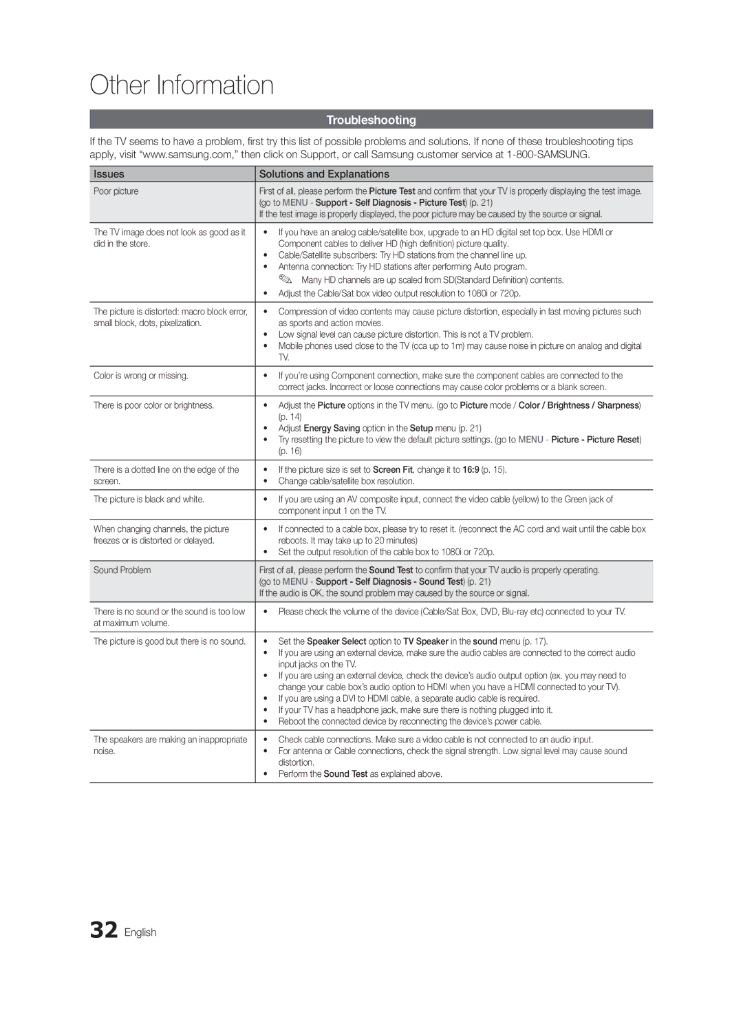 Samsung PN50C430, PN42C430 user manual Troubleshooting, Issues Solutions and Explanations 