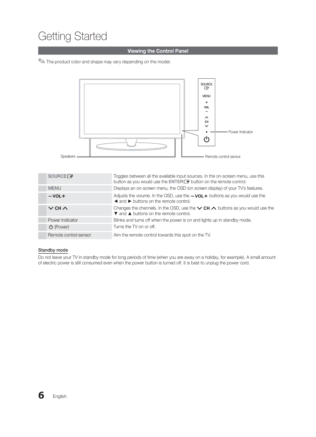 Samsung PN50C430 Viewing the Control Panel, Product color and shape may vary depending on the model, Source E, Menu 