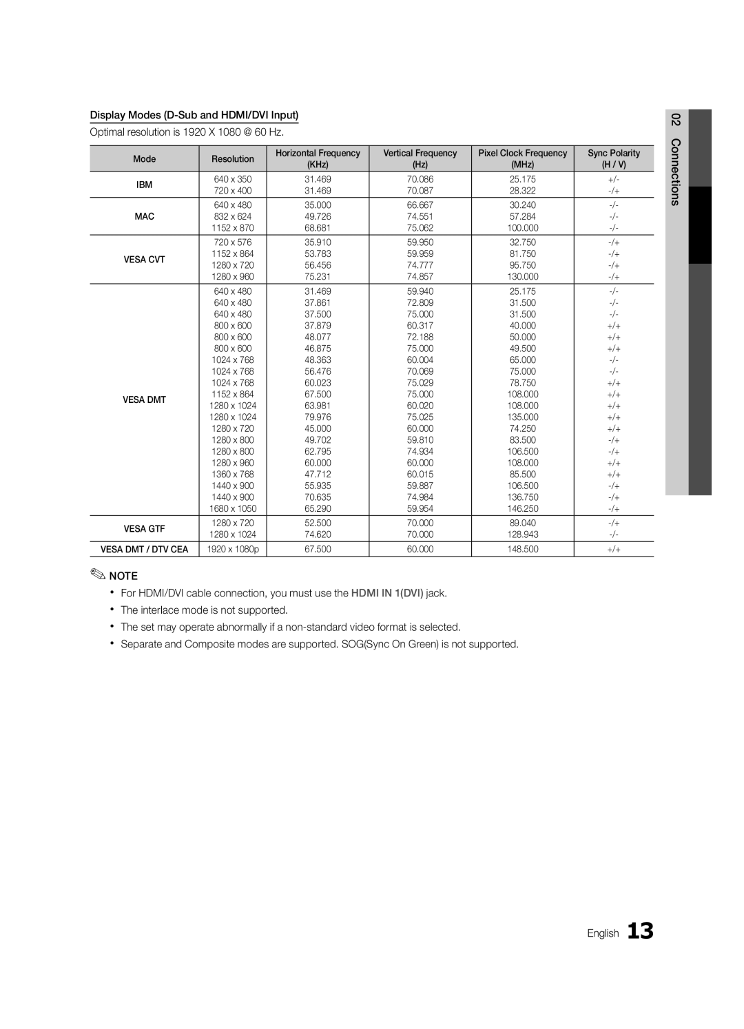 Samsung PN58C550, PN50C550, PN50C590, PN58C540, PN58C590 user manual Ibm 