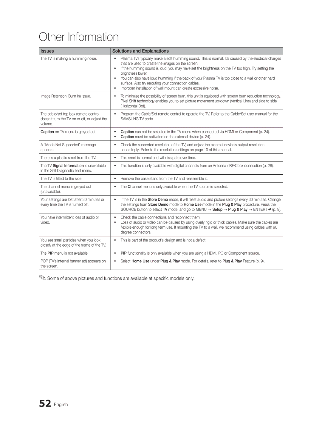 Samsung PN58C540, PN50C550, PN50C590, PN58C550, PN58C590 user manual Surface. Also try rerouting your connection cables 