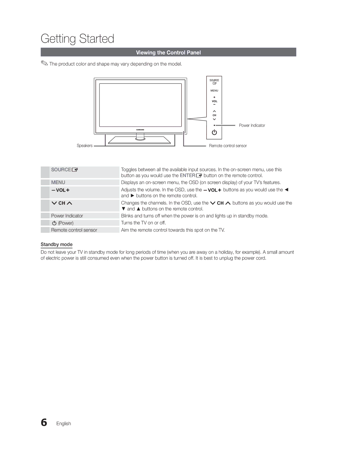 Samsung PN50C590, PN50C550, PN58C540 Viewing the Control Panel, Product color and shape may vary depending on the model 