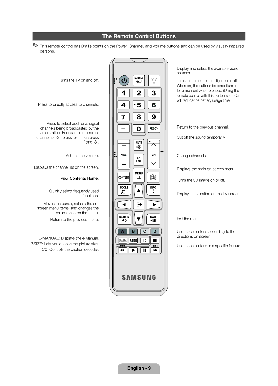 Samsung PN51E490B4FXZA user manual Remote Control Buttons 