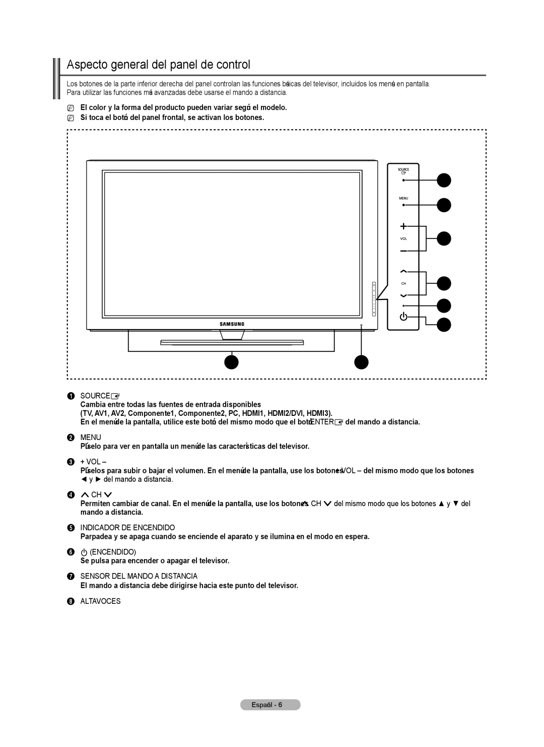 Samsung PN5B540SF user manual Aspecto general del panel de control, Se pulsa para encender o apagar el televisor 