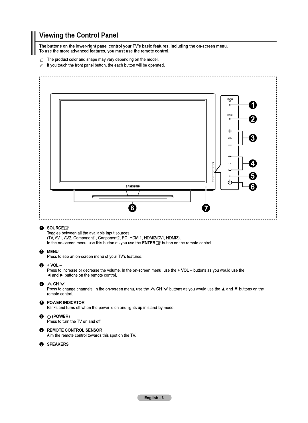 Samsung PN5B540SF user manual Viewing the Control Panel, Press to see an on-screen menu of your TV’s features, + Vol 