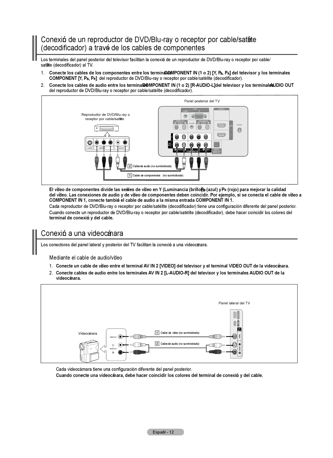 Samsung PN5B540SF Conexión a una videocámara, Mediante el cable de audio/vídeo, Terminal de conexión y del cable 