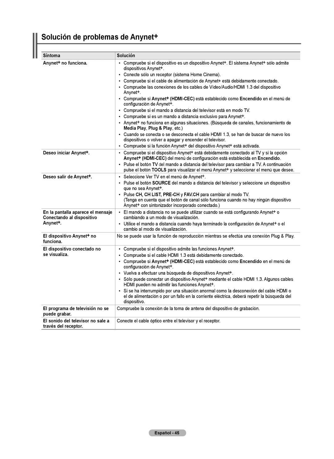 Samsung PN5B540SF user manual Solución de problemas de Anynet+ 