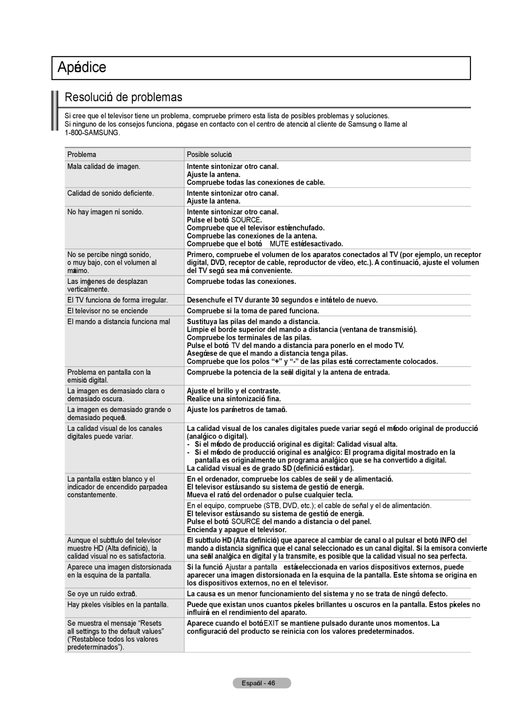 Samsung PN5B540SF user manual Apéndice, Resolución de problemas 