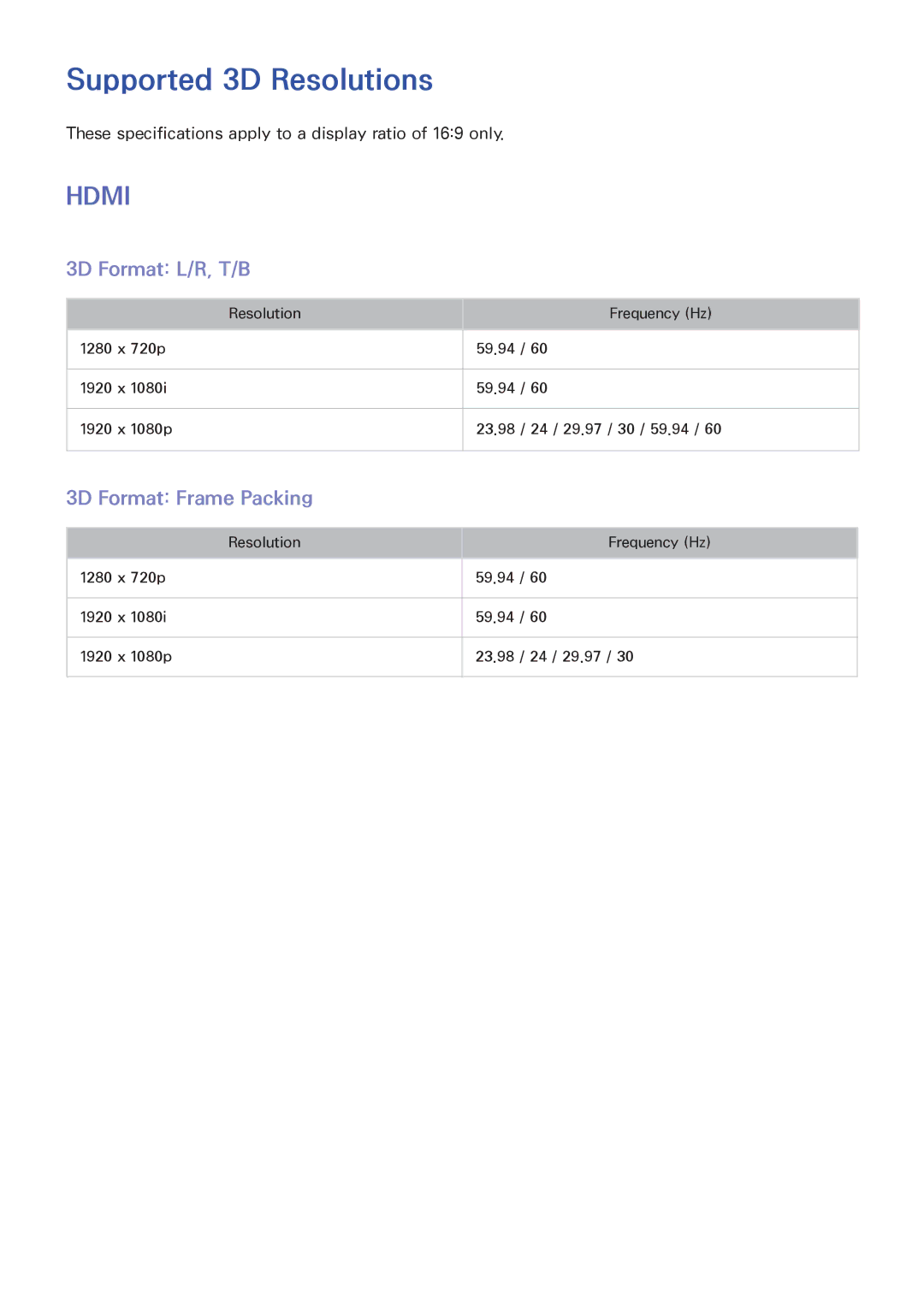 Samsung PN60F5500, PN64F5500, PN51F5500 manual Supported 3D Resolutions, 3D Format L/R, T/B, 3D Format Frame Packing 