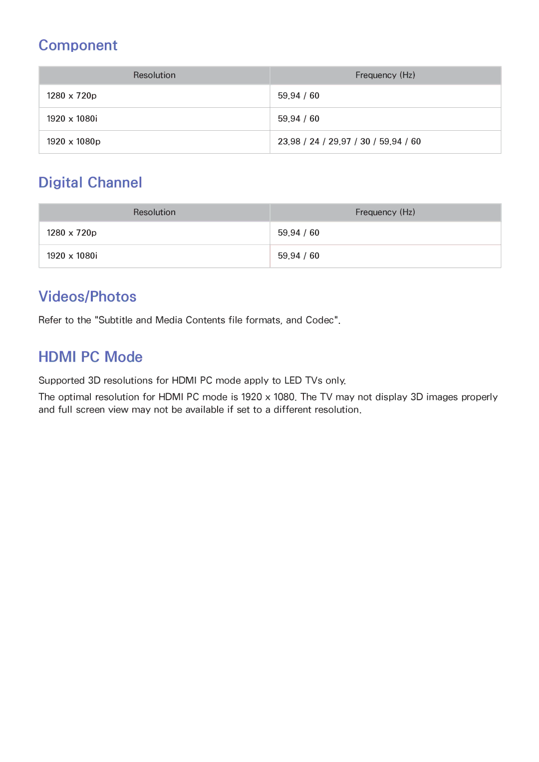 Samsung PN64F5500, PN60F5500, PN51F5500 manual Component, Digital Channel, Videos/Photos, Hdmi PC Mode 