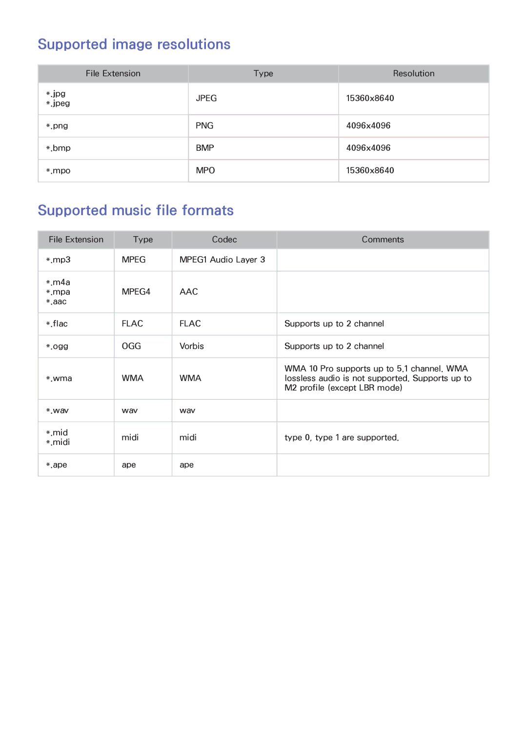 Samsung PN60F5500, PN64F5500, PN51F5500 manual Supported image resolutions, Supported music file formats 