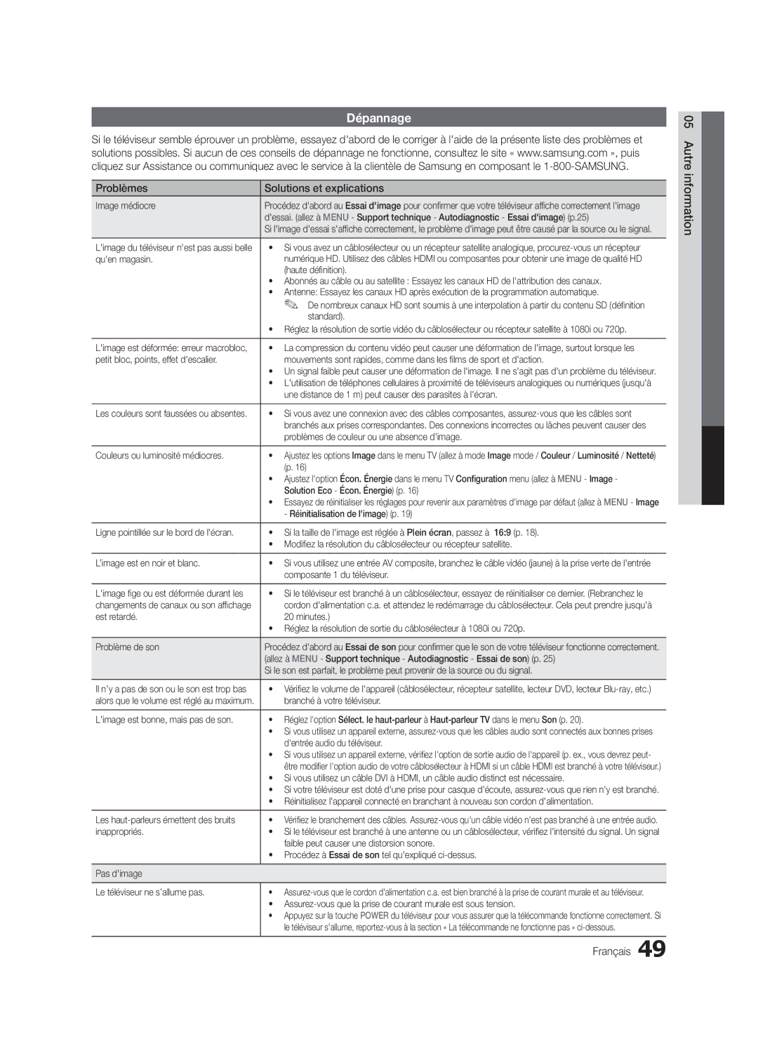 Samsung PN63C540, PN63C550, PN63C590 user manual Dépannage, Problèmes Solutions et explications 