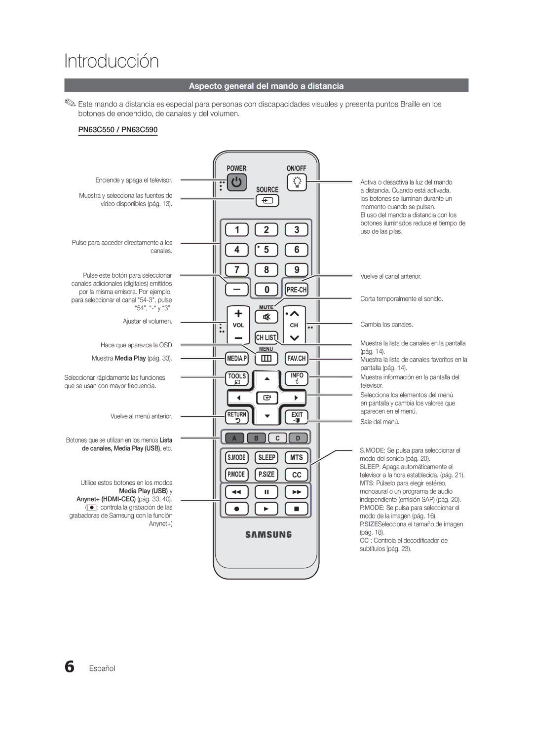 Samsung PN63C550, PN63C540, PN63C590 Aspecto general del mando a distancia, Hace que aparezca la OSD, Sale del menú 