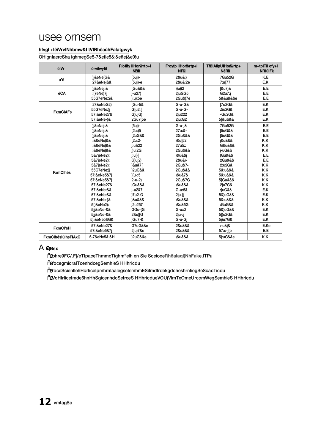 Samsung PN63C550, PN63C540, PN63C590 user manual Mode Resolution Horizontal Frequency Vertical Frequency, Sync Polarity, +/+ 