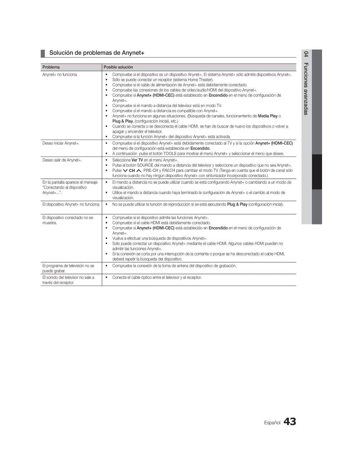 Samsung PN63C540, PN63C550, PN63C590 user manual Solución de problemas de Anynet+ 