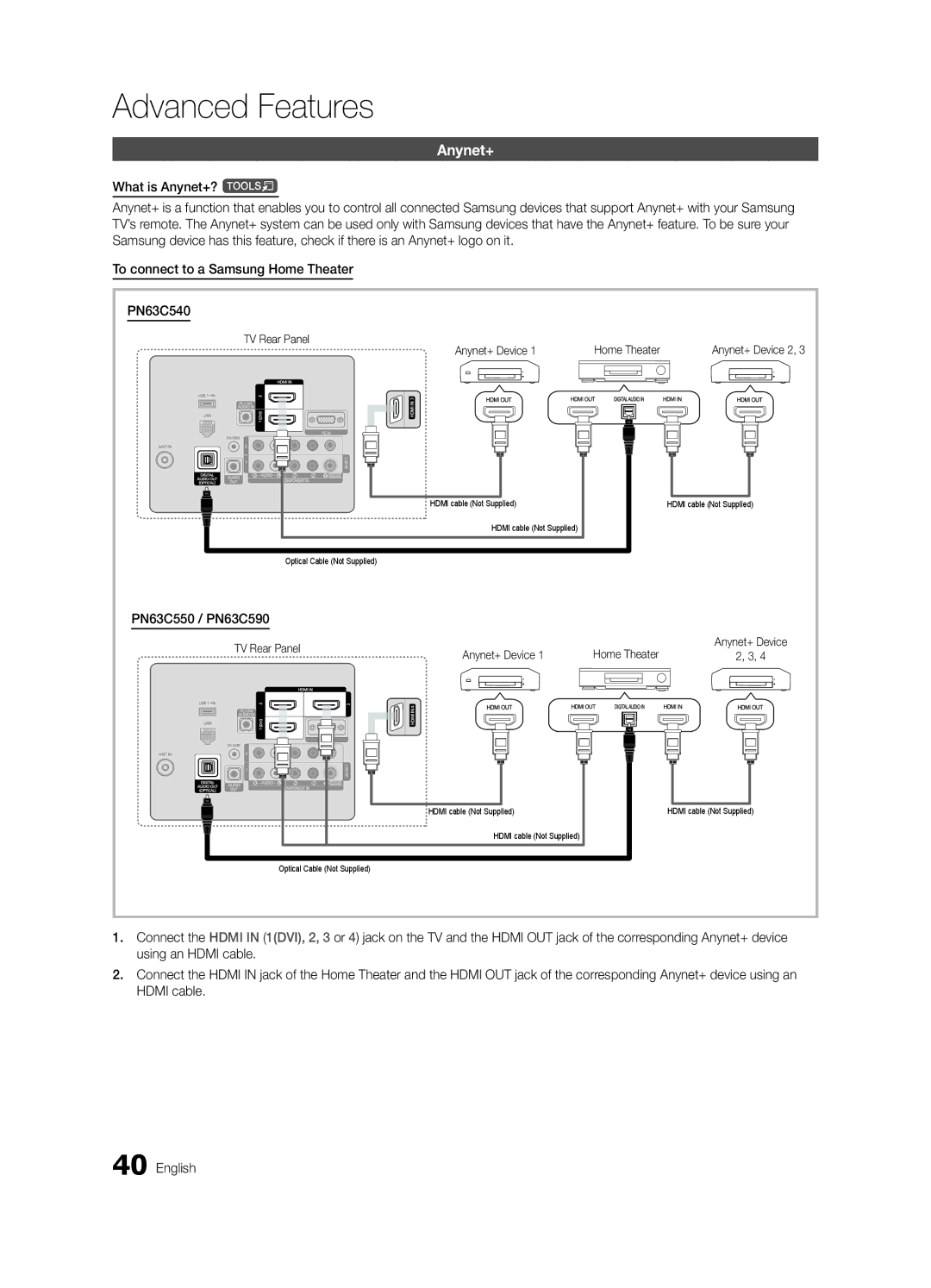 Samsung PN63C540, PN63C550, PN63C590 user manual TV Rear Panel Anynet+ Device 