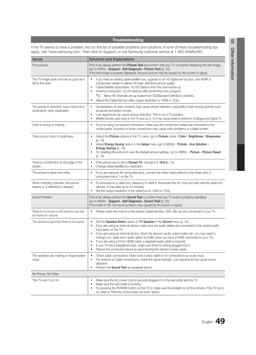 Samsung PN63C540, PN63C550, PN63C590 Troubleshooting, Issues Solutions and Explanations, 05InformationOher English 