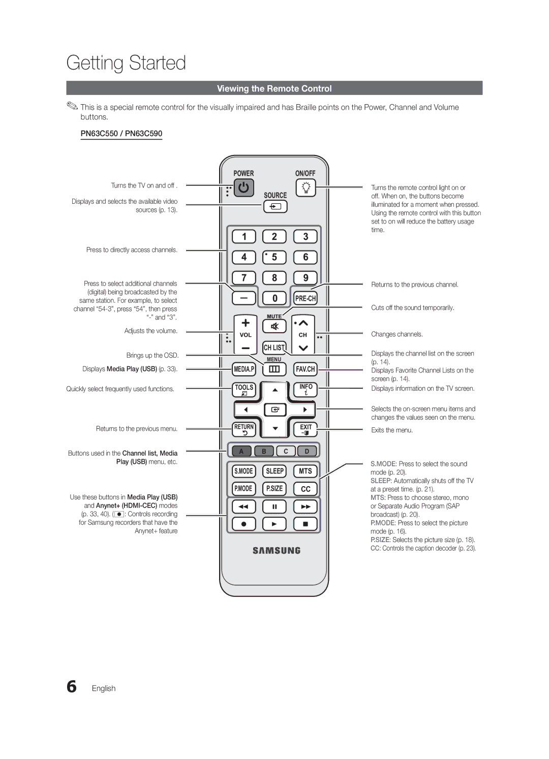 Samsung PN63C550, PN63C540, PN63C590 user manual Viewing the Remote Control, Mode Sleep MTS Mode P.SIZE CC 