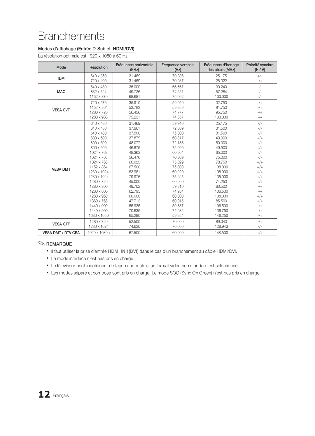 Samsung PN63C550, PN63C540, PN63C590 user manual Des pixels MHz 