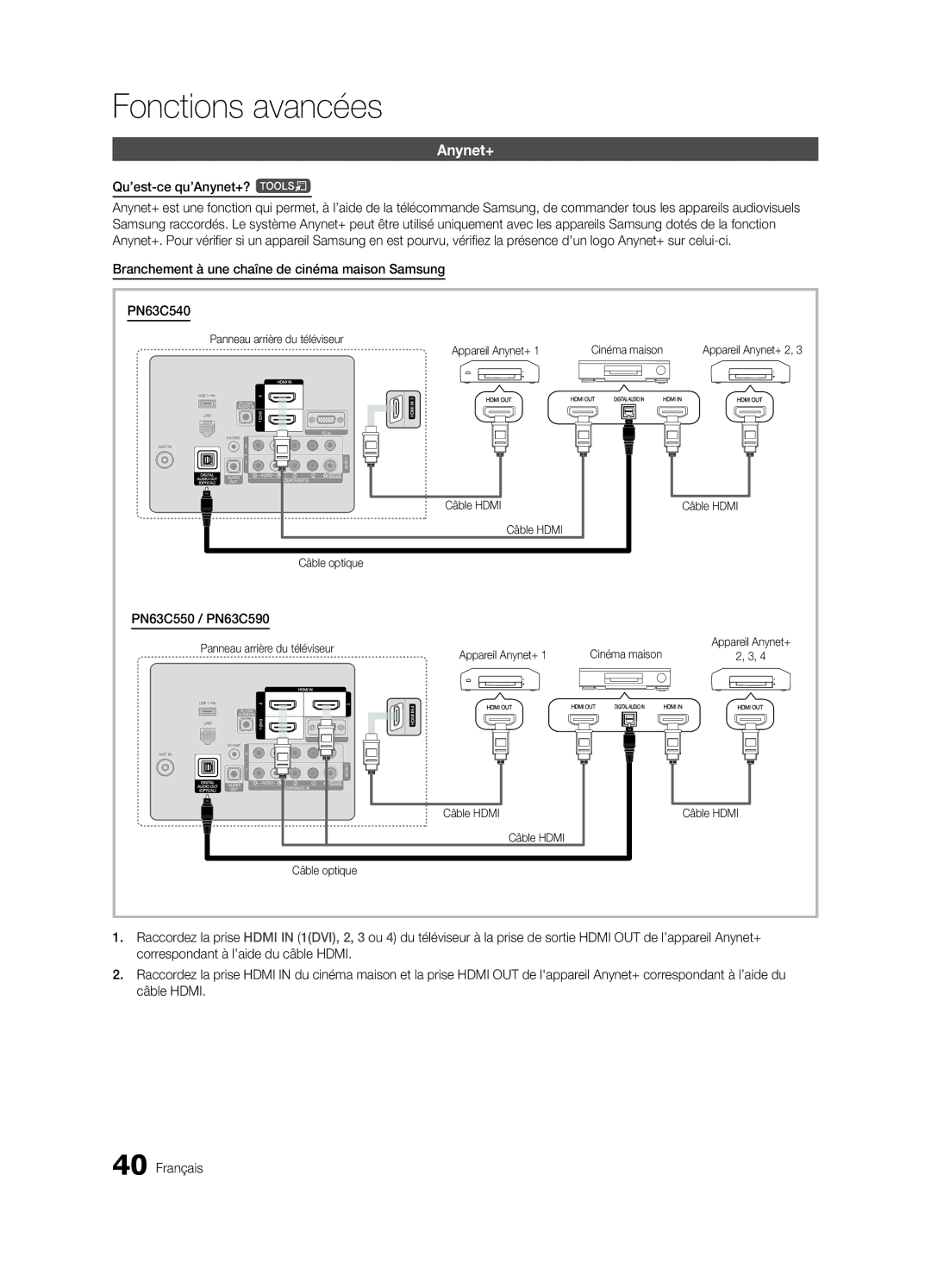 Samsung Qu’est-ce qu’Anynet+? t, Branchement à une chaîne de cinéma maison Samsung PN63C540, Câble Hdmi Câble optique 