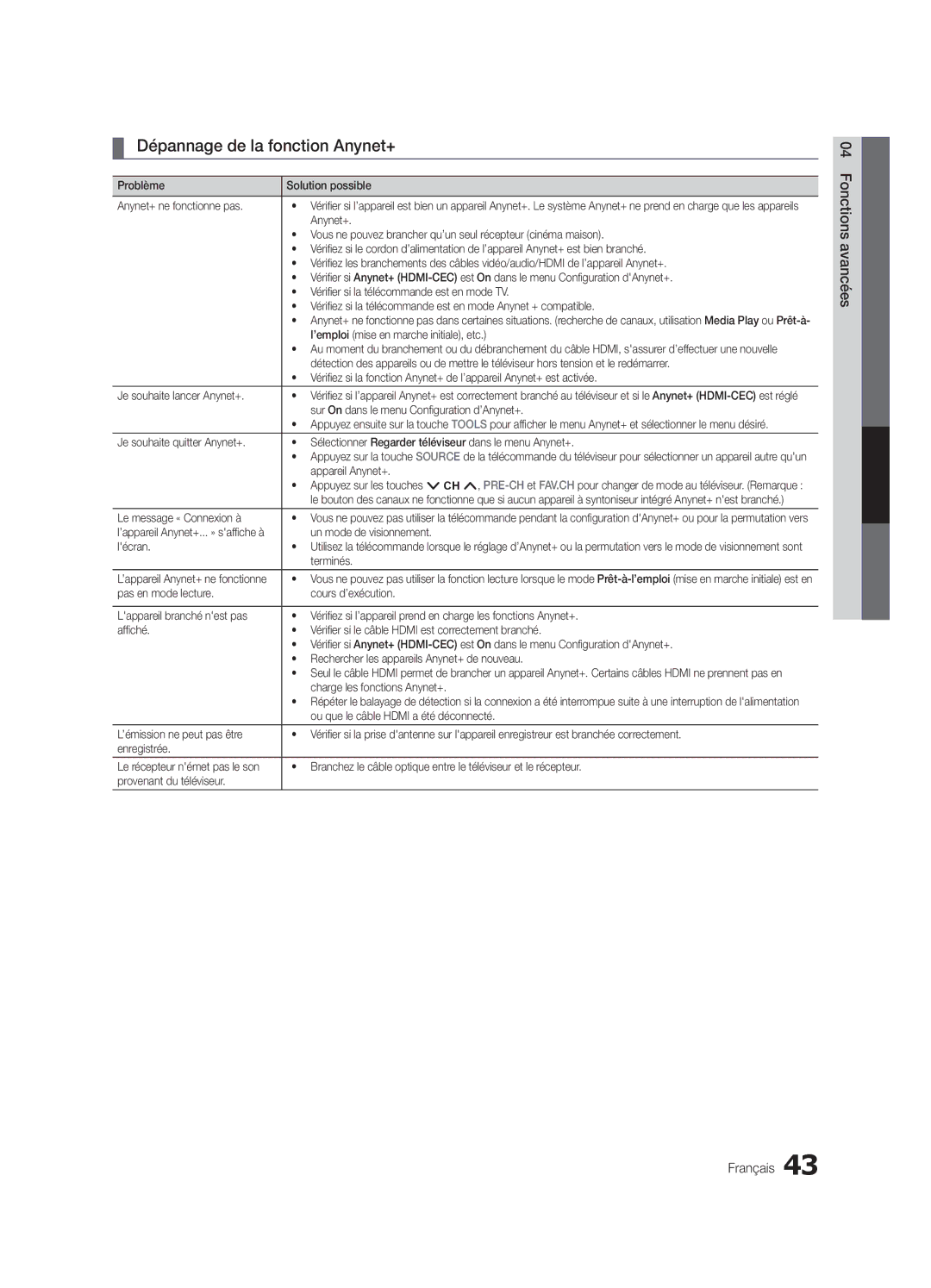 Samsung PN63C540, PN63C550, PN63C590 user manual Dépannage de la fonction Anynet+, 04avancées Fonctions Français 