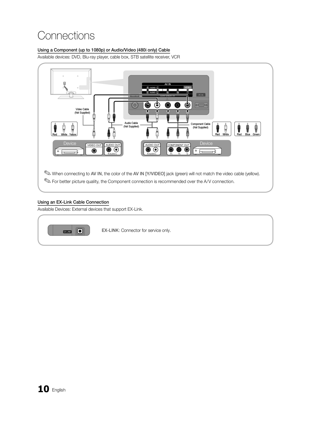 Samsung PN58C7000, PN63C7000, PN50C7000 user manual Video Cable Not Supplied 