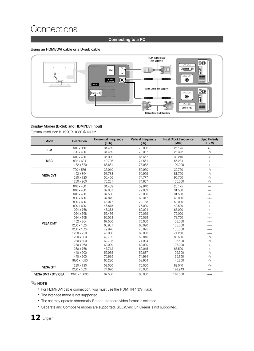 Samsung PN63C7000, PN58C7000, PN50C7000 Connecting to a PC, Using an HDMI/DVI cable or a D-sub cable, Sync Polarity, +/+ 