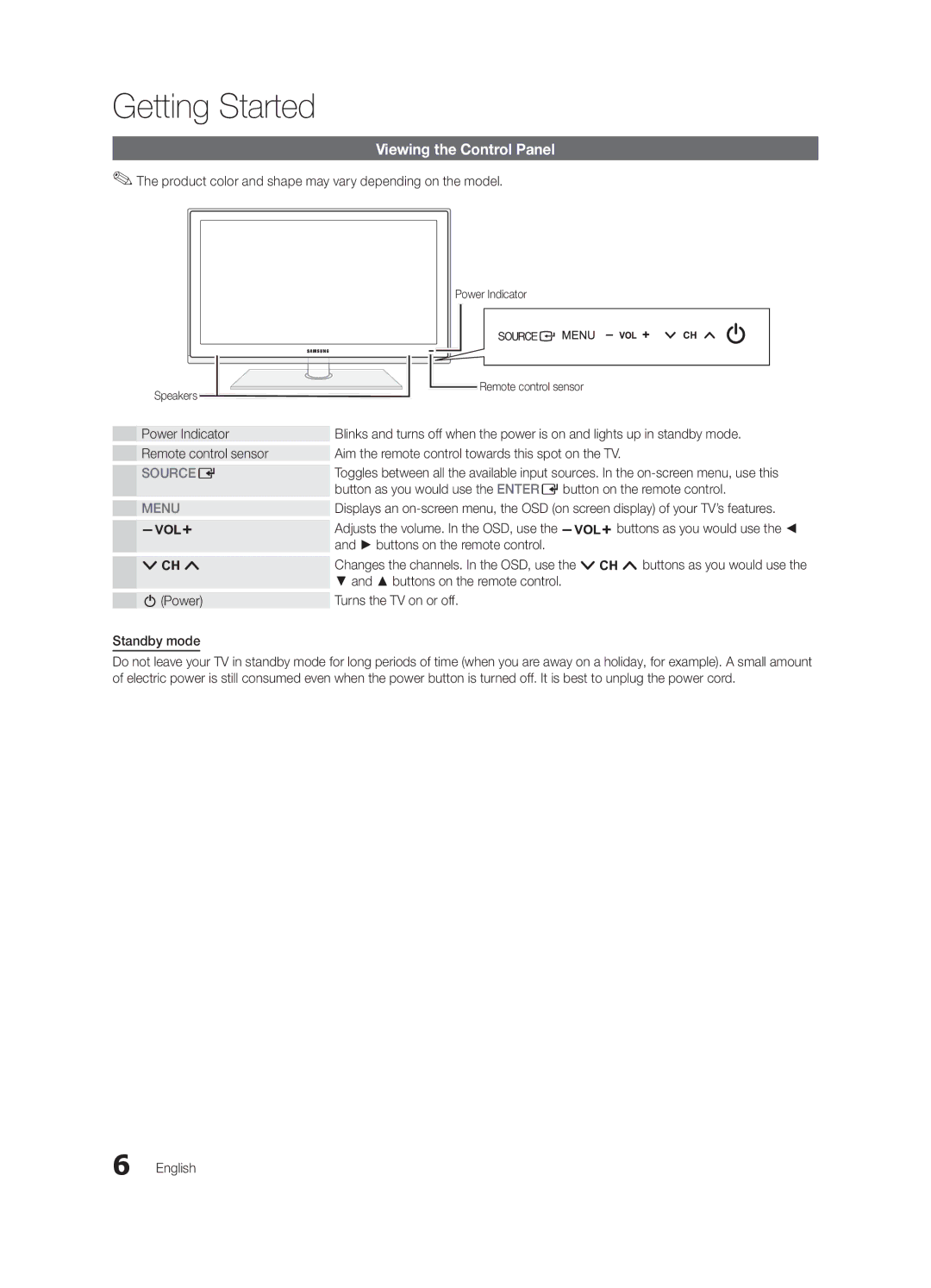 Samsung PN63C7000, PN58C7000, PN50C7000 Viewing the Control Panel, Product color and shape may vary depending on the model 