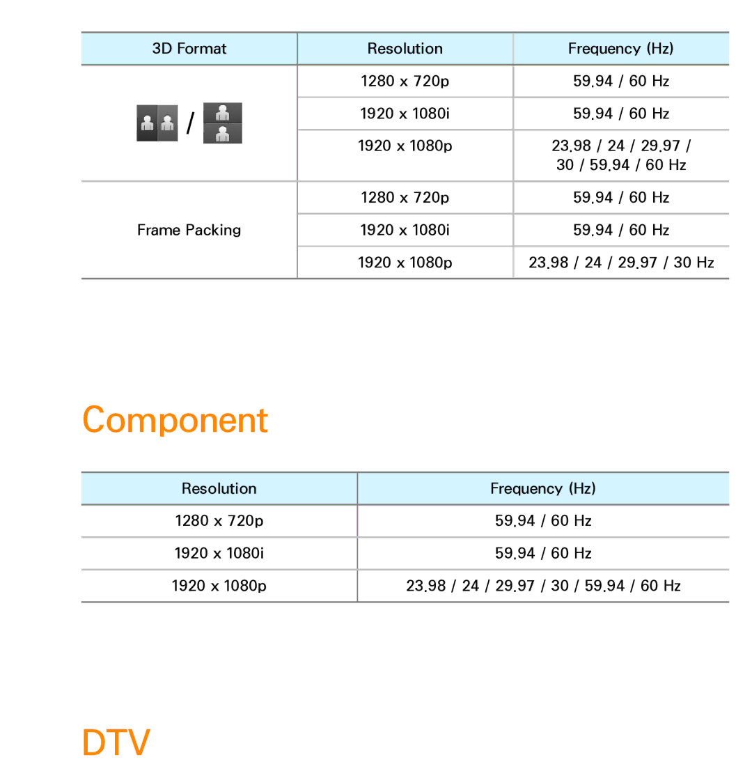 Samsung PN64E8000 manual Component, Dtv 