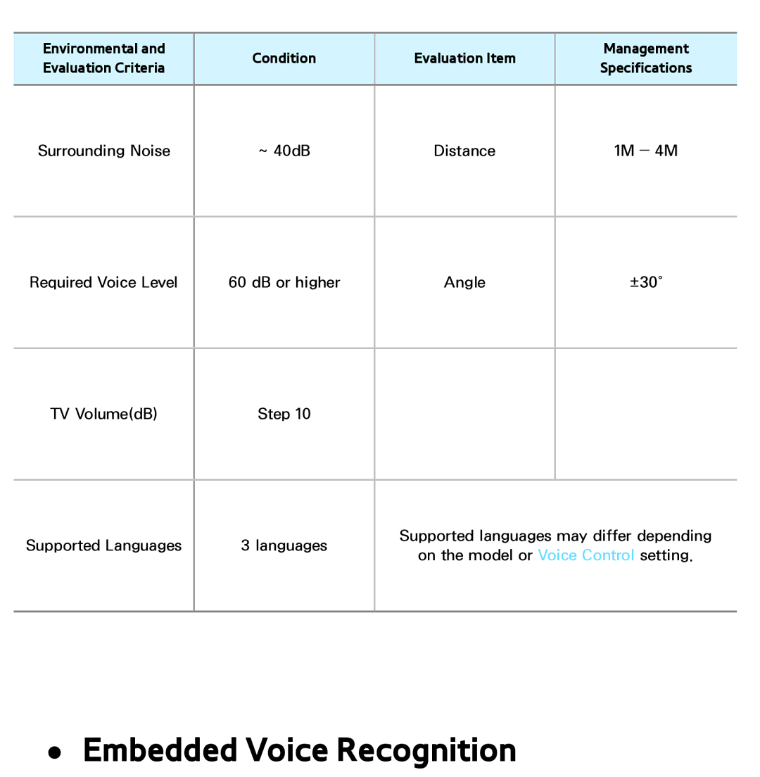 Samsung PN64E8000 manual Embedded Voice Recognition 