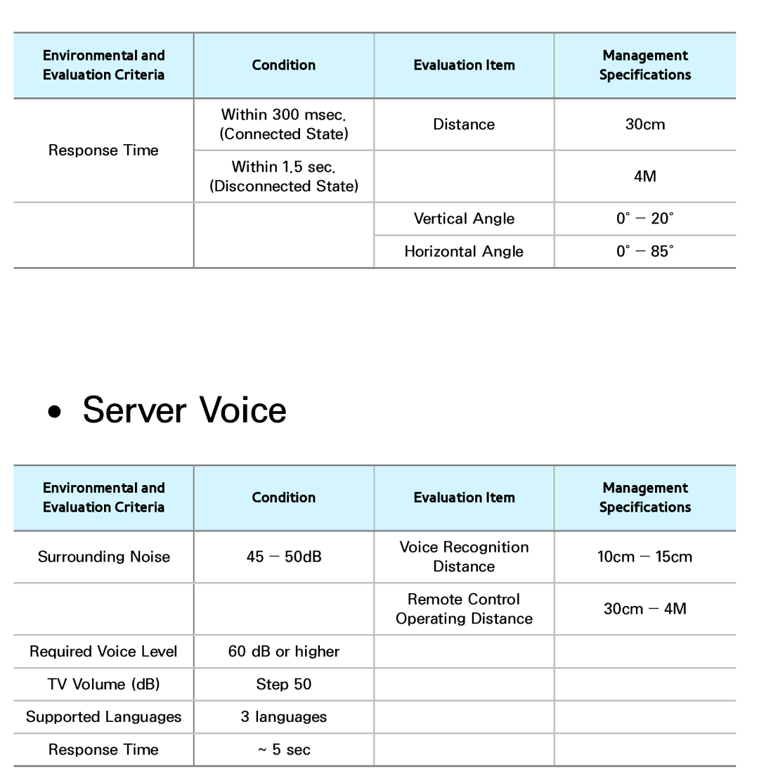 Samsung PN64E8000 manual Server Voice 