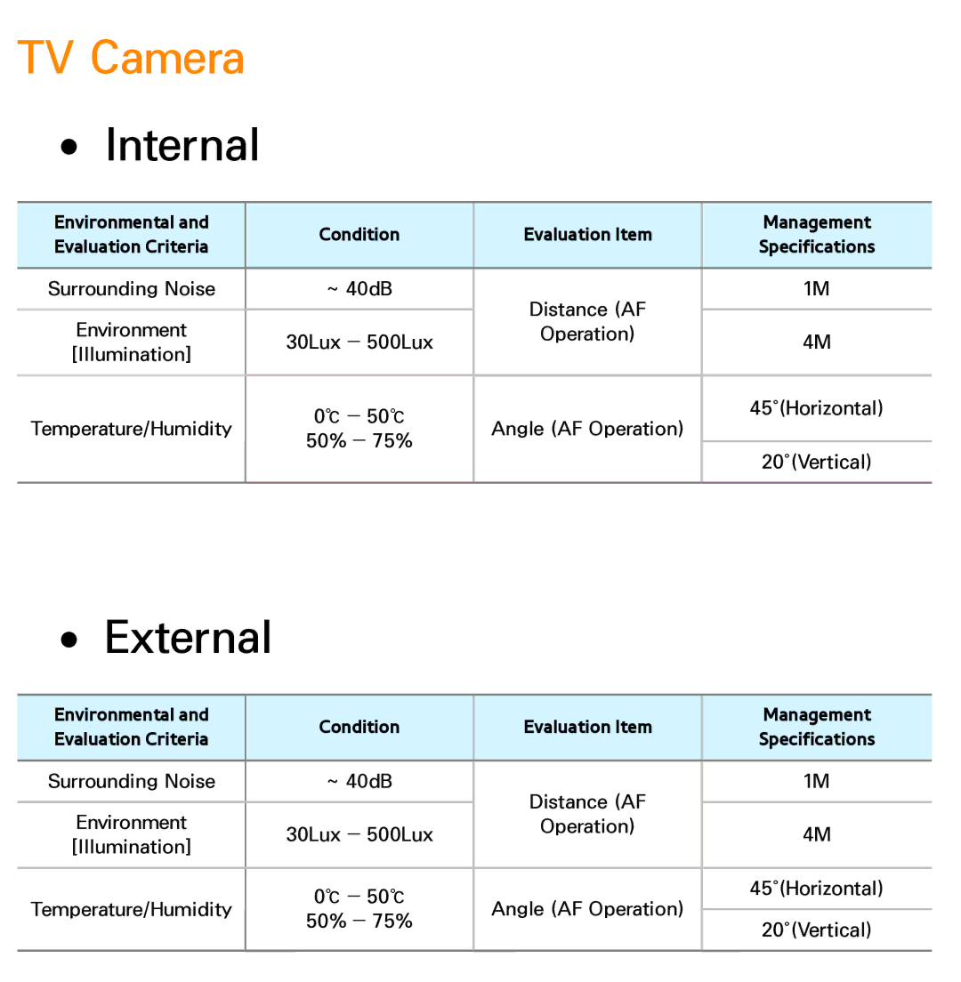 Samsung PN64E8000 manual TV Camera, Internal 