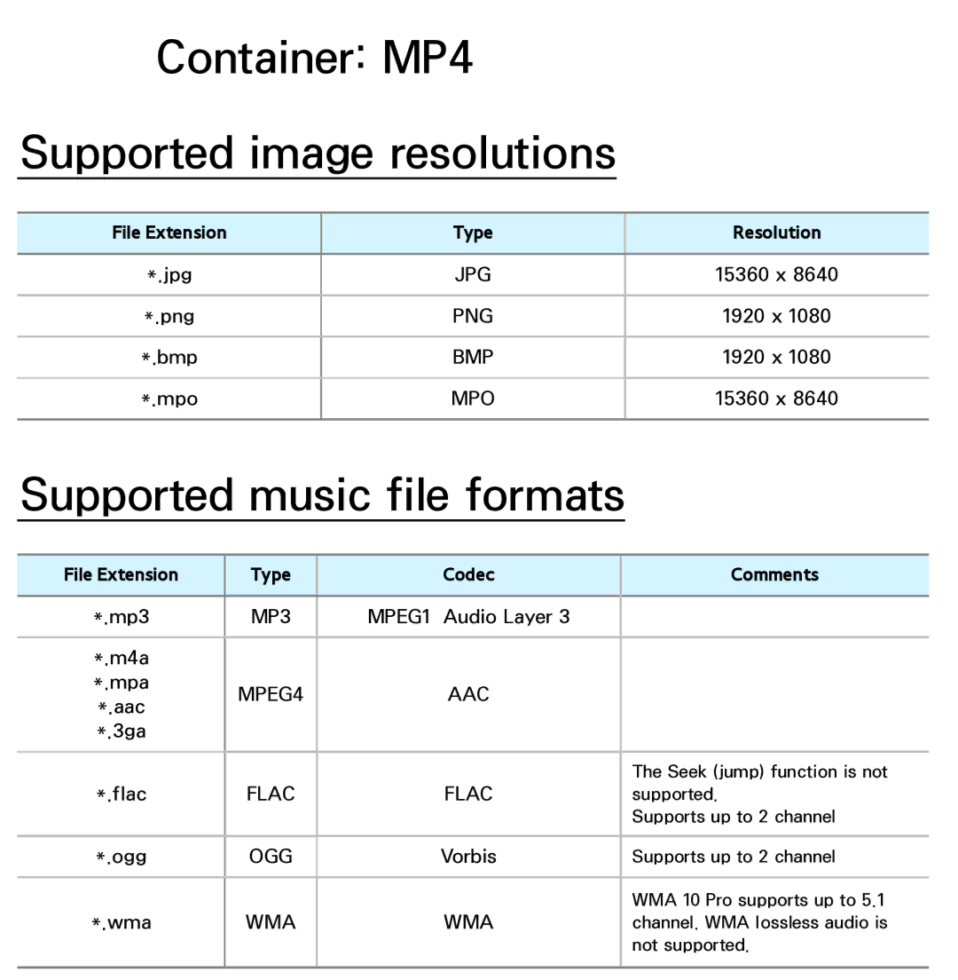 Samsung PN64E8000 manual Container MP4 Supported image resolutions 