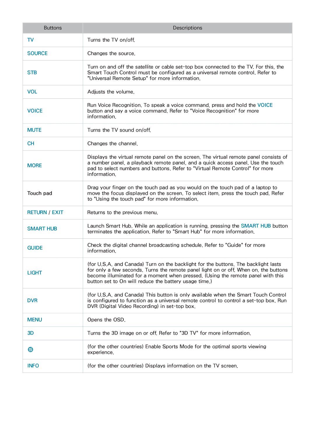 Samsung PN64F8500AF manual Source 