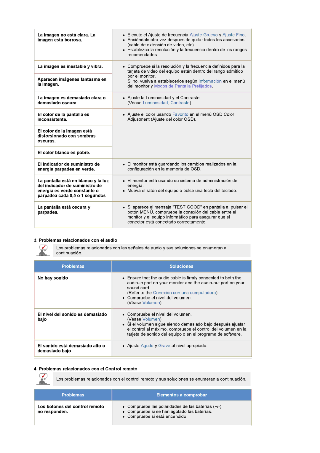 Samsung PO24FSSSS/EDC Problemas relacionados con el audio, Problemas relacionados con el Control remoto, No responden 