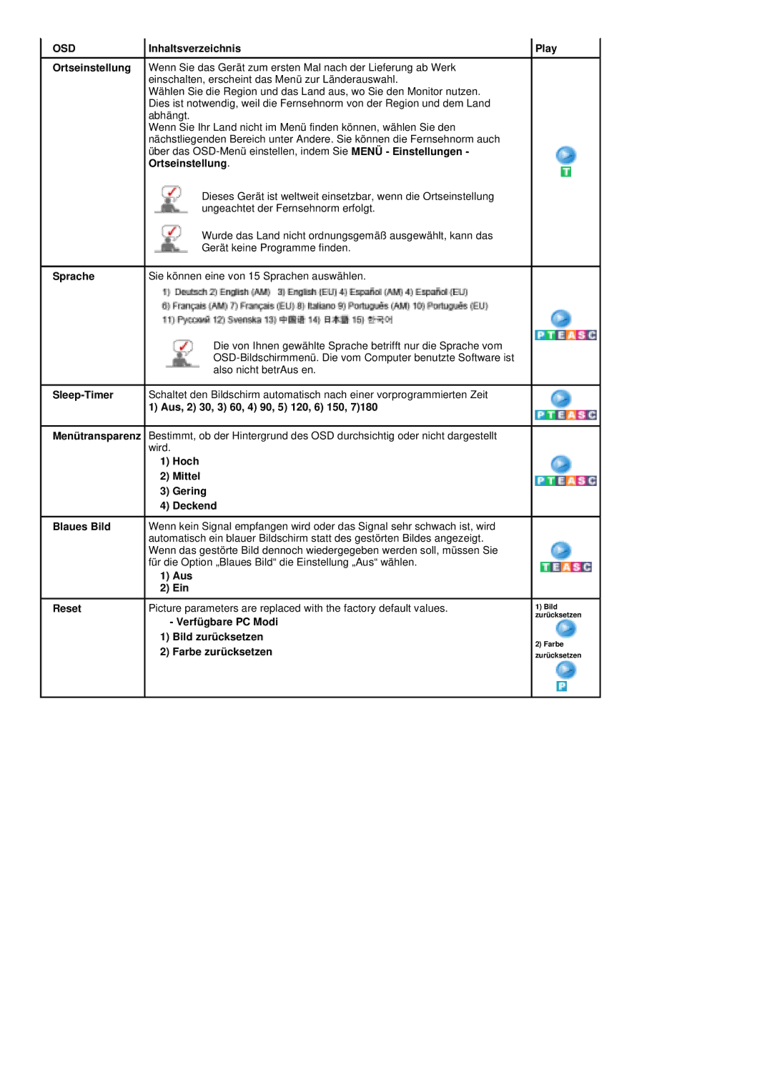 Samsung PO24FSSSS/EDC manual Ortseinstellung, Aus, 2 30, 3 60, 4 90, 5 120, 6 150 