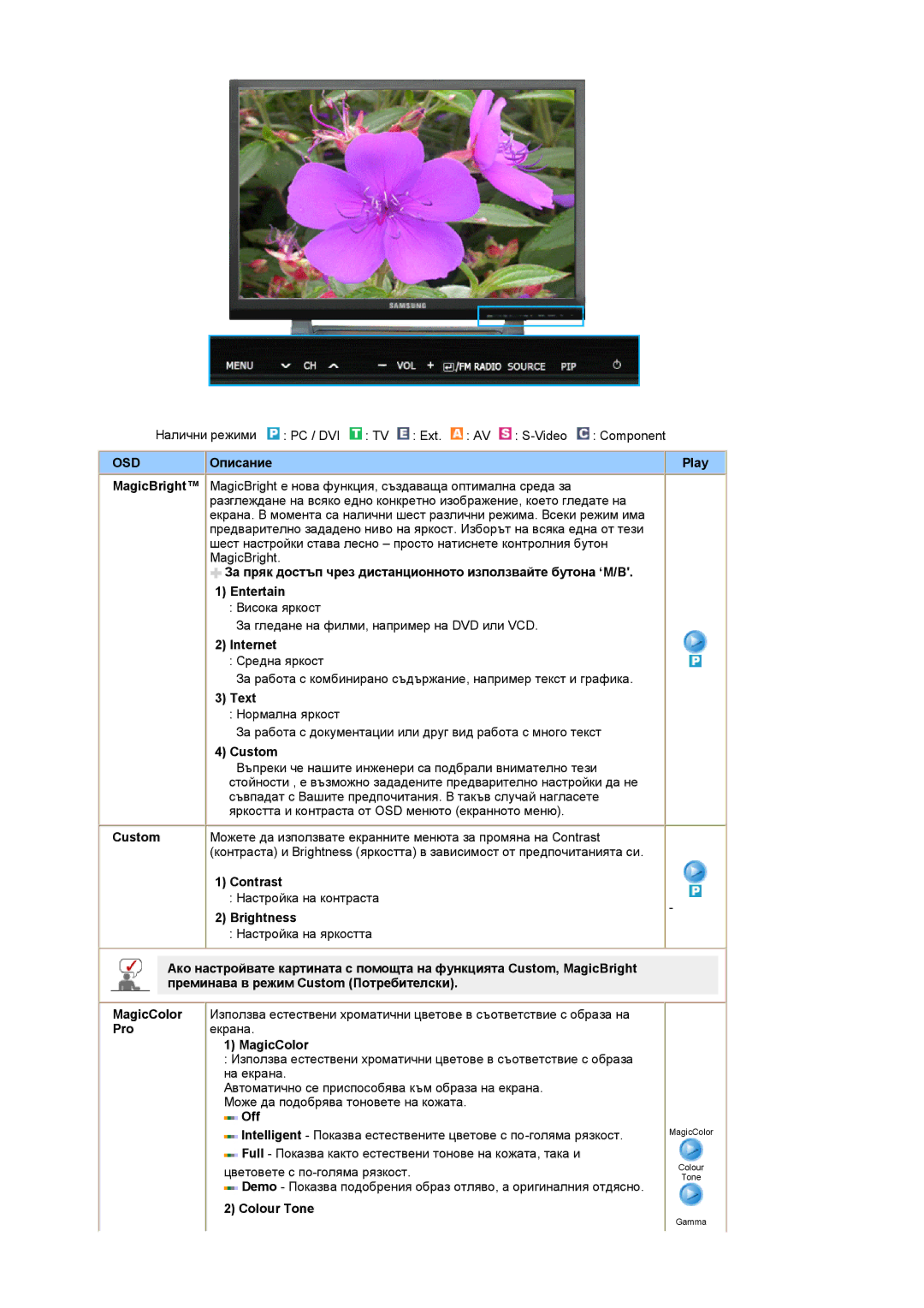 Samsung PO24FSSSS/EDC manual Описание Play, Internet, Text, Custom, MagicColor, Off, Colour Tone 