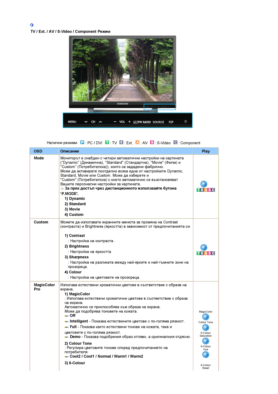 Samsung PO24FSSSS/EDC manual ‘P.Mode 