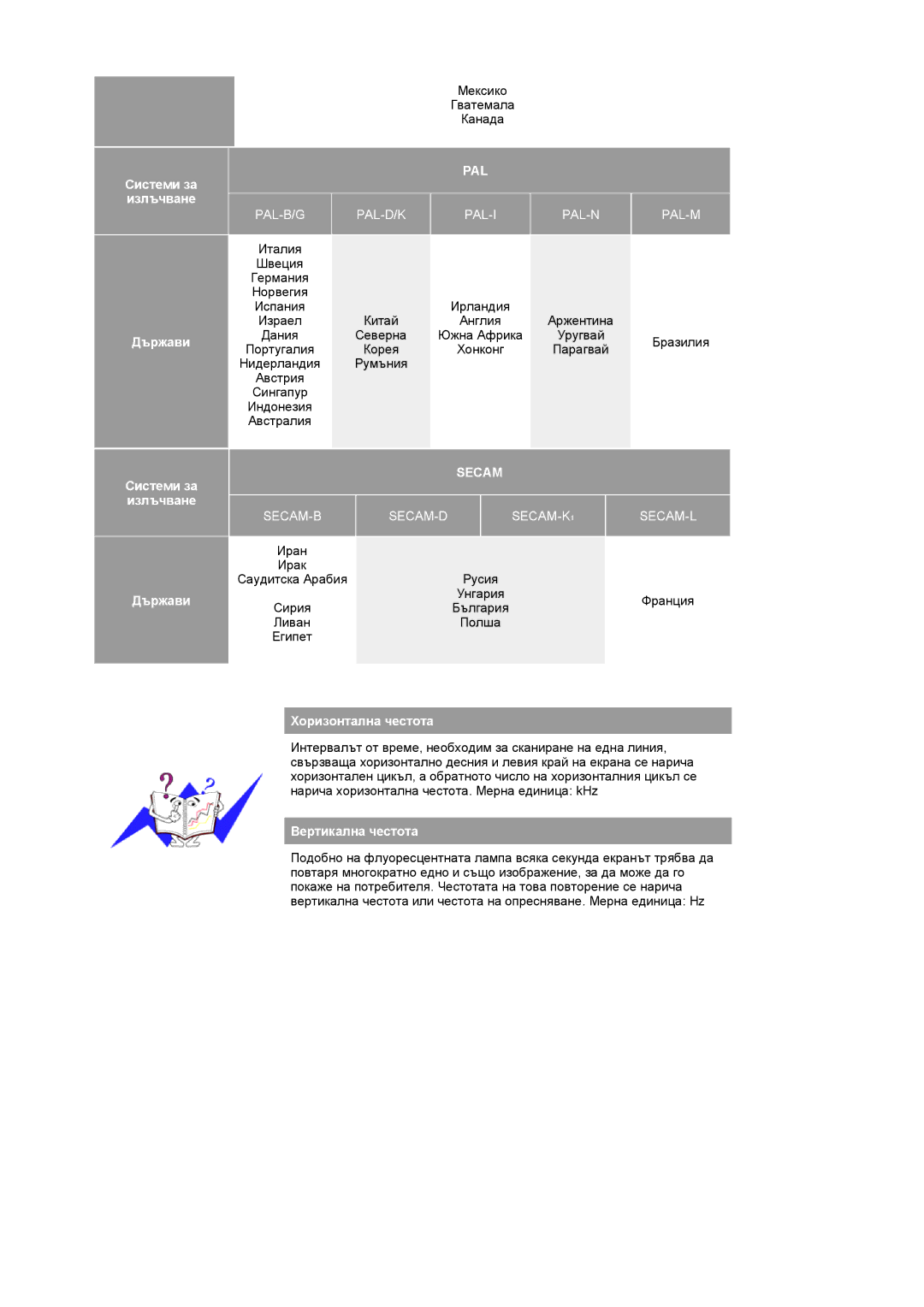 Samsung PO24FSSSS/EDC manual Pal 