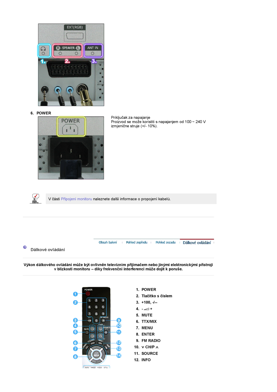 Samsung PO24FSSSS/EDC manual Dálkové ovládání, Power, Mute TTX/MIX Menu Enter FM Radio 