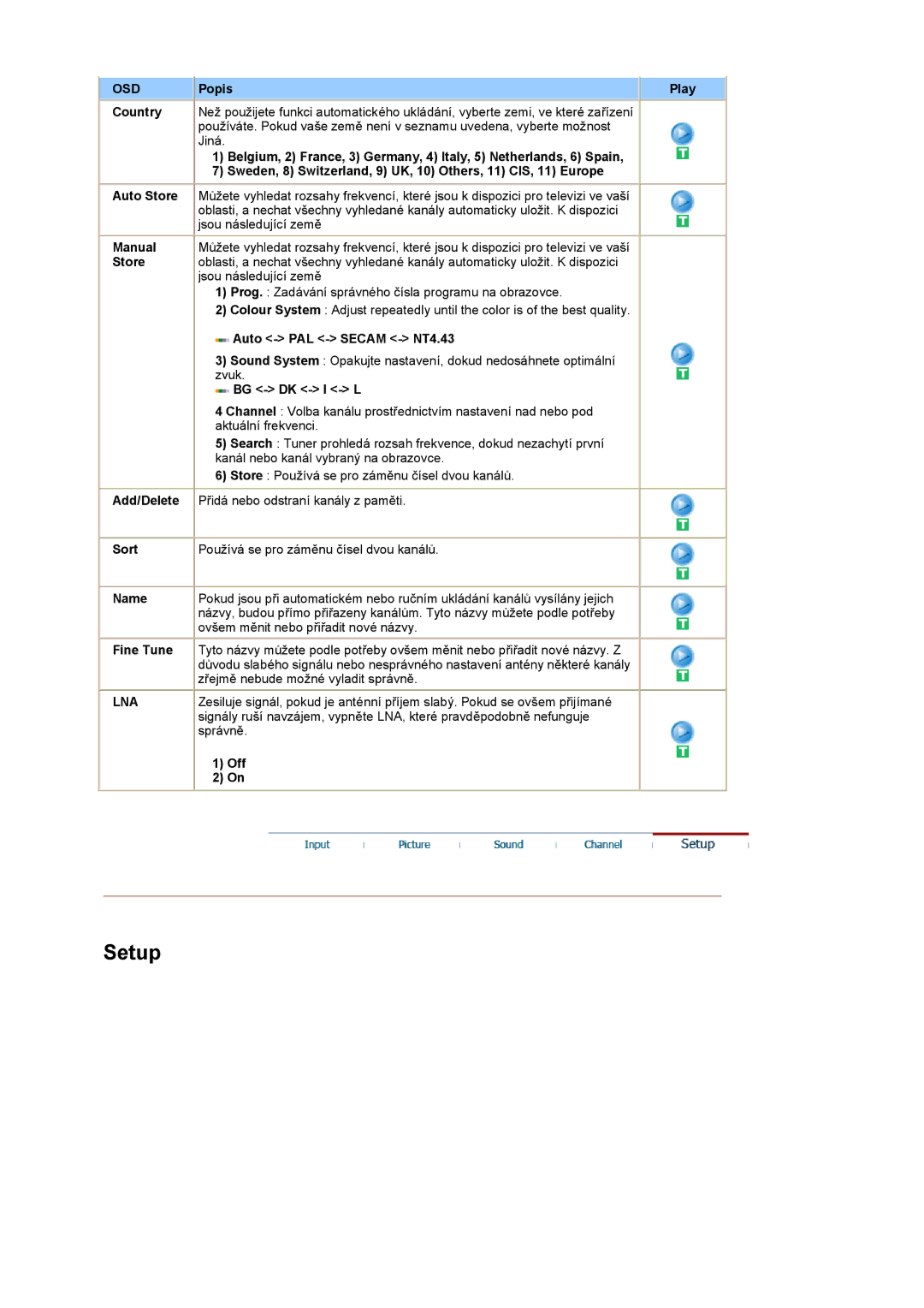 Samsung PO24FSSSS/EDC manual Lna 