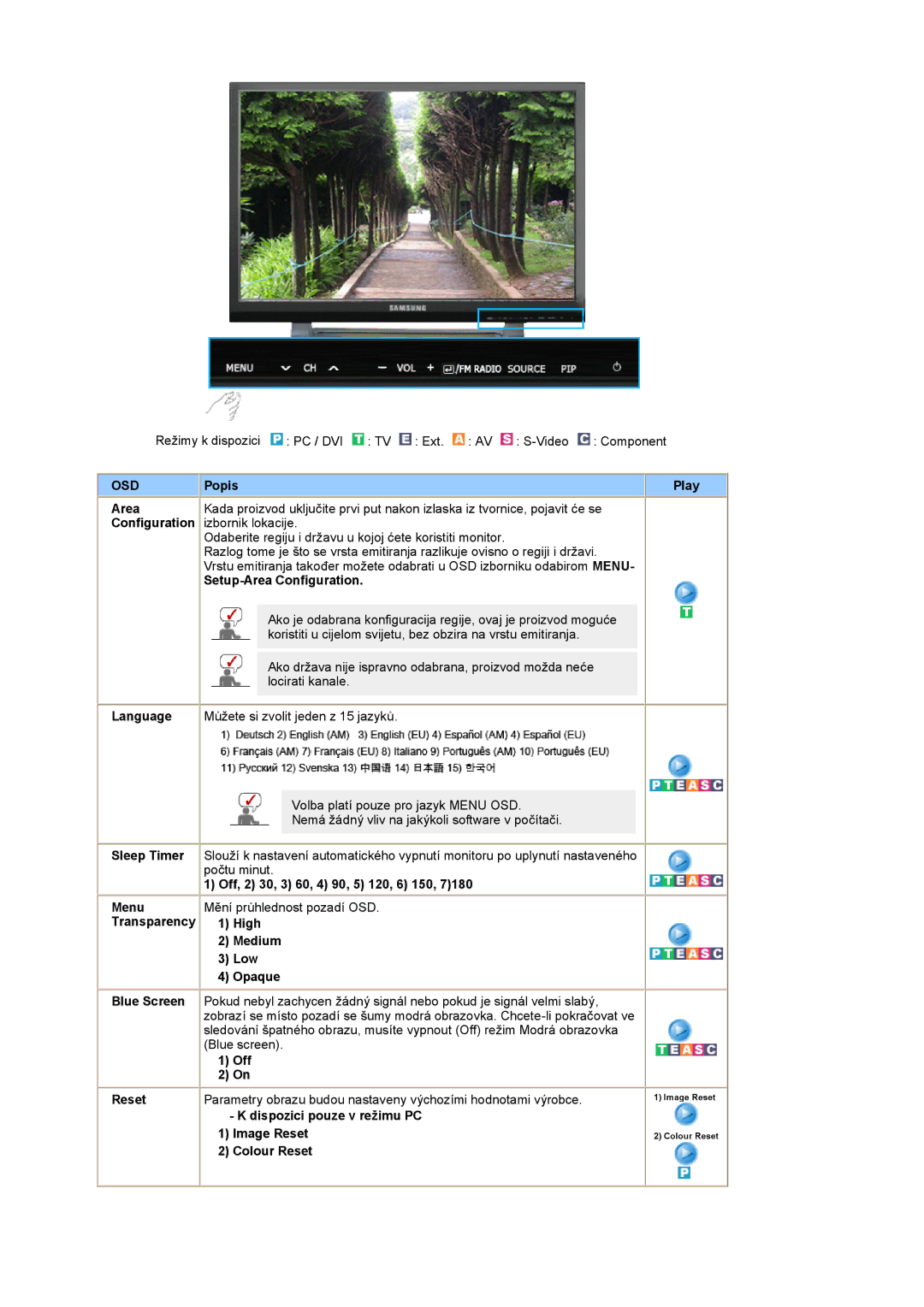 Samsung PO24FSSSS/EDC manual Popis Play Area, Setup-Area Configuration, Language 